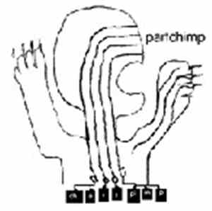 Part Chimp - Chart Pimp